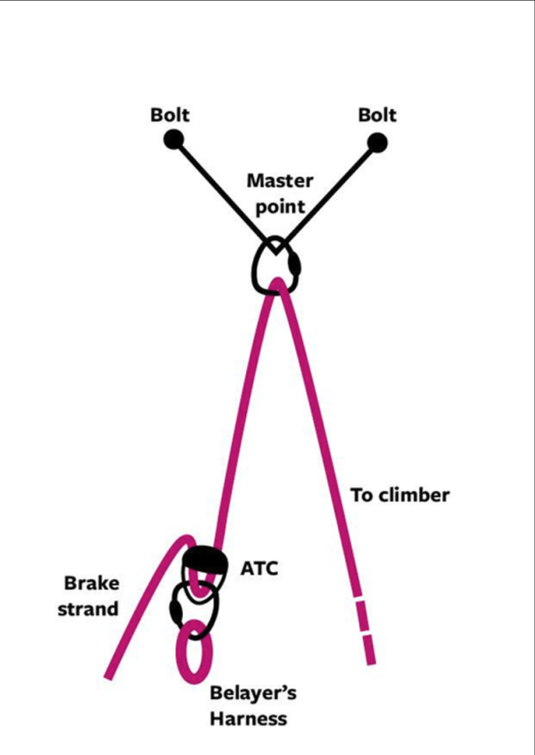 Non-Guide ATC (redirected belay) 