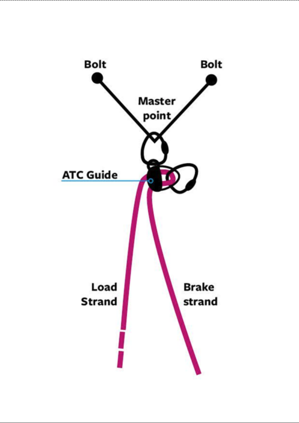 ATC Guide in Guide Mode (Direct Belay)